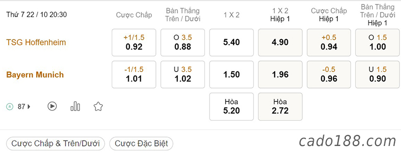 Tỷ Lệ Kèo Nhà Cái 188BET trận Hoffenheim vs FC Bayern Munich, Bundesliga, ngày 22/10