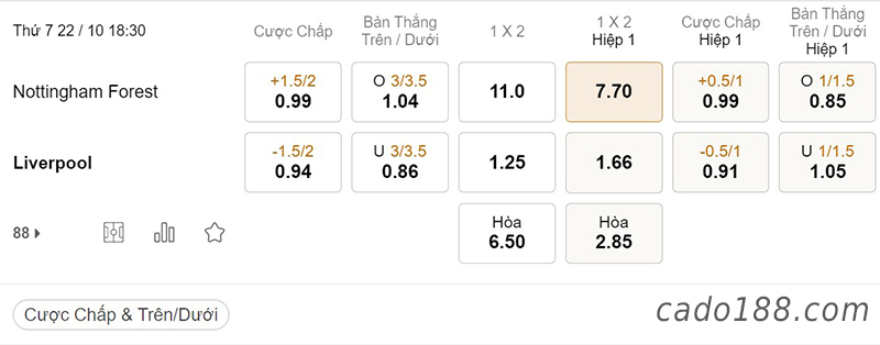 Tỷ Lệ Kèo Nhà Cái 188BET trận Nottingham Forest vs LFC Liverpool, Ngoại hạng Anh, ngày 22/10