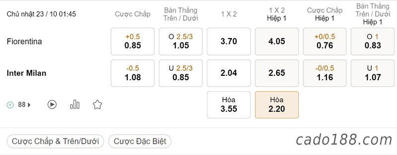 Tỷ Lệ Kèo Nhà Cái 188BET trận Fiorentina vs Inter Milan, Serie A, ngày 23/10/2022