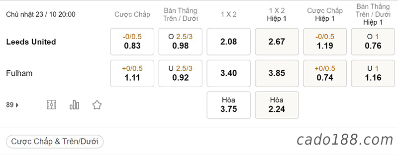 Tỷ Lệ Kèo Nhà Cái 188BET trận Leeds United vs Fulham, EPL, ngày 23/10