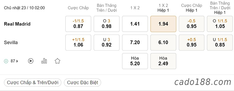 Tỷ Lệ Kèo Nhà Cái 188BET trận Real Madrid vs Sevilla, La Liga, ngày 23/10