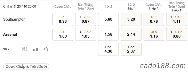 Tỷ Lệ Kèo Nhà Cái 188BET trận Southampton vs Arsenal, NHA, ngày 23/10