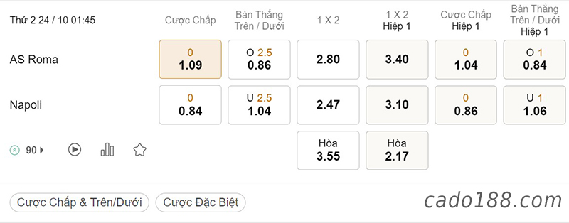 Tỷ Lệ Kèo Nhà Cái 188BET trận AS Roma vs Napoli, Serie A Italia, ngày 24/10