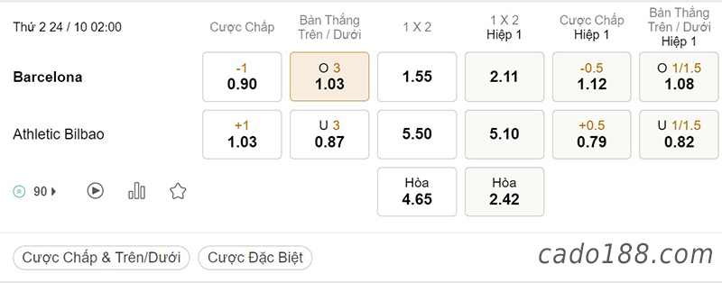 Tỷ Lệ Kèo Nhà Cái 188BET trận Barcelona vs Athletic Bilbao, La Liga, ngày 24/10