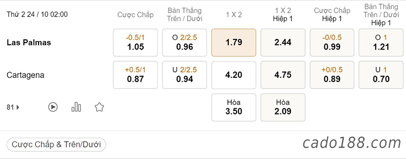 Tỷ Lệ Kèo Nhà Cái 188BET trận Las Palmas vs Cartagena, Hạng 2, Hạng 2 Tây Ban Nha, ngày 24/10