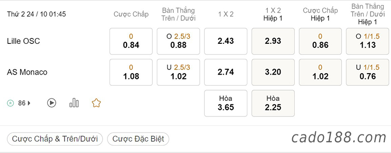 Tỷ Lệ Kèo Nhà Cái 188BET trận Lille vs Monaco, Ligue 1, ngày 24/10