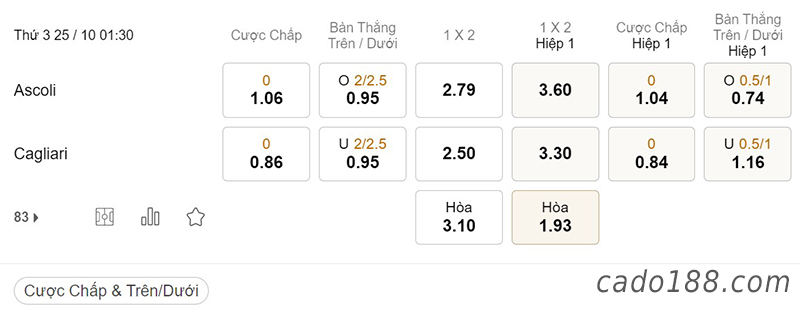 Tỷ Lệ Kèo Nhà Cái 188BET trận Ascoli vs Cagliari, Serie B Italia, ngày 25/10