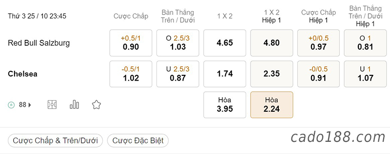 Tỷ Lệ Kèo Nhà Cái 188BET trận RB Salzburg vs Chelsea, Champions League, ngày 25/10