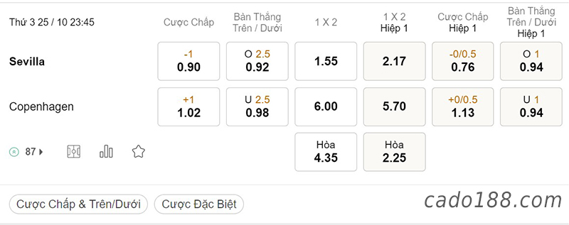 Tỷ Lệ Kèo Nhà Cái 188BET trận Sevilla vs Copenhagen, Champions League, ngày 25/10