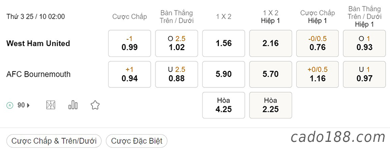 Tỷ Lệ Kèo Nhà Cái 188BET trận West Ham vs Bournemouth, Ngoại hạng Anh, ngày 25/10