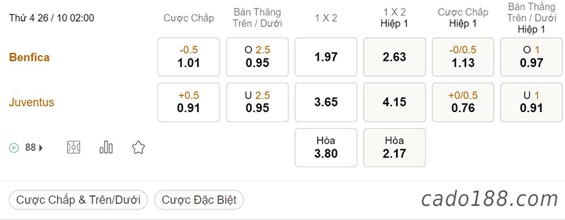 Tỷ Lệ Kèo Nhà Cái 188BET trận Benfica vs Juventus, Champions League, ngày 26/10