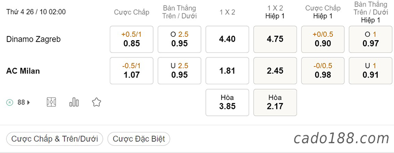 Tỷ Lệ Kèo Nhà Cái 188BET trận Dinamo Zagreb vs AC Milan, Champions League, ngày 26/10