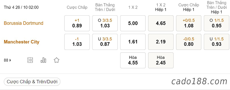 Tỷ Lệ Kèo Nhà Cái 188BET trận Dortmund vs Man City, Champions League, ngày 26/10