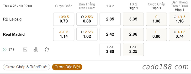 Tỷ Lệ Kèo Nhà Cái 188BET trận RB Leipzig vs Real Madrid, Champions League, ngày 26/10