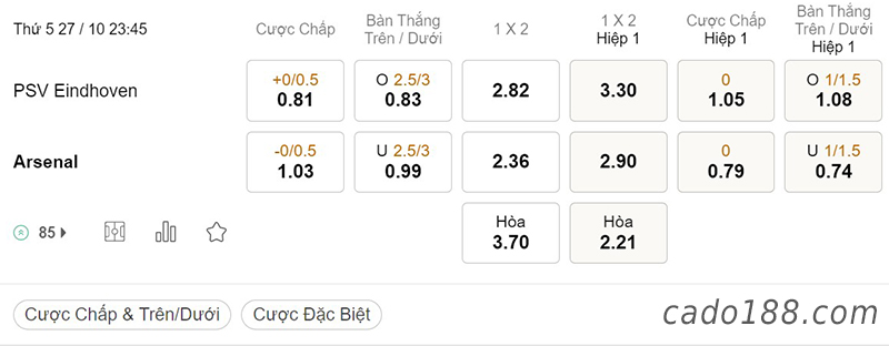 Tỷ Lệ Kèo Nhà Cái 188BET trận PSV vs Arsenal, Europa League, ngày 27/10