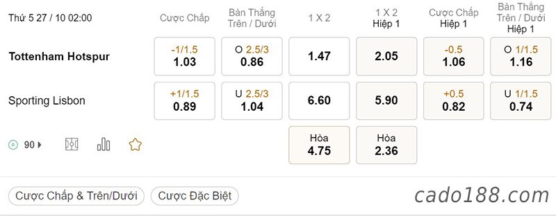 Tỷ Lệ Kèo Nhà Cái 188BET trận Tottenham vs Sporting Lisbon, Champions League, ngày 27/10
