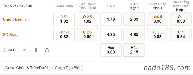 Tỷ Lệ Kèo Nhà Cái 188BET trận Union Berlin vs Braga, Europa League, ngày 27/10