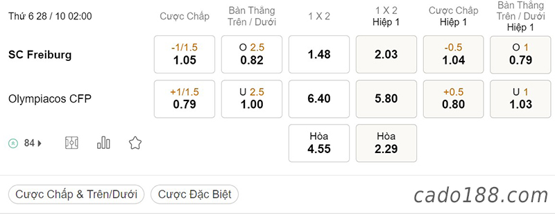 Tỷ Lệ Kèo Nhà Cái 188BET trận Freiburg vs Olympiacos, Europa League, ngày 28/10