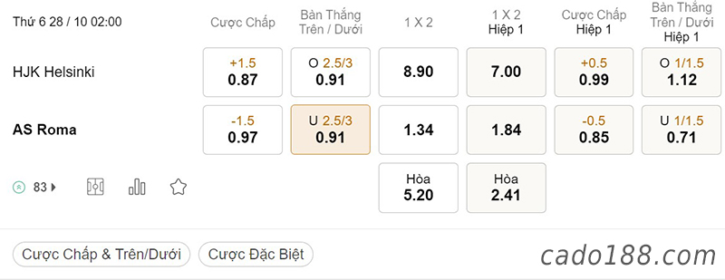 Tỷ Lệ Kèo Nhà Cái 188BET trận Helsinki vs AS Roma, Europa League, ngày 28/10