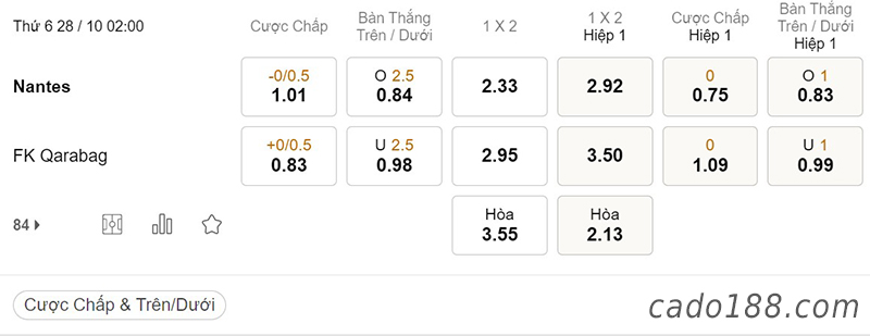 Tỷ Lệ Kèo Nhà Cái 188BET trận Nantes vs Qarabag, Europa League, ngày 28/10