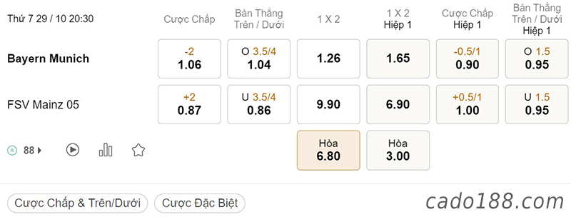 Tỷ Lệ Kèo Nhà Cái 188BET trận Bayern Munich vs Mainz, Bundesliga, ngày 29/10
