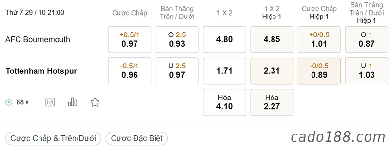 Tỷ Lệ Kèo Nhà Cái 188BET trận Bournemouth vs Tottenham, Ngoại hạng Anh, ngày 29/10