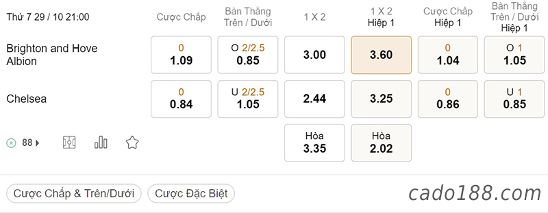 Tỷ Lệ Kèo Nhà Cái 188BET trận Brighton vs Chelsea, Ngoại hạng Anh, ngày 29/10