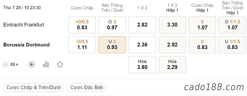 Tỷ Lệ Kèo Nhà Cái 188BET trận Frankfurt vs Dortmund, Bundesliga, ngày 29/10
