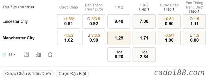 Tỷ Lệ Kèo Nhà Cái 188BET trận Leicester City vs Man City, Ngoại hạng Anh, ngày 29/10