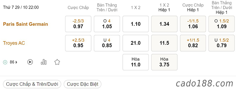 Tỷ Lệ Kèo Nhà Cái 188BET trận PSG vs Troyes, Ligue 1, ngày 29/10