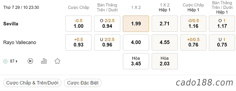 Tỷ Lệ Kèo Nhà Cái 188BET trận Sevilla vs Vallecano, La Liga, ngày 29/10