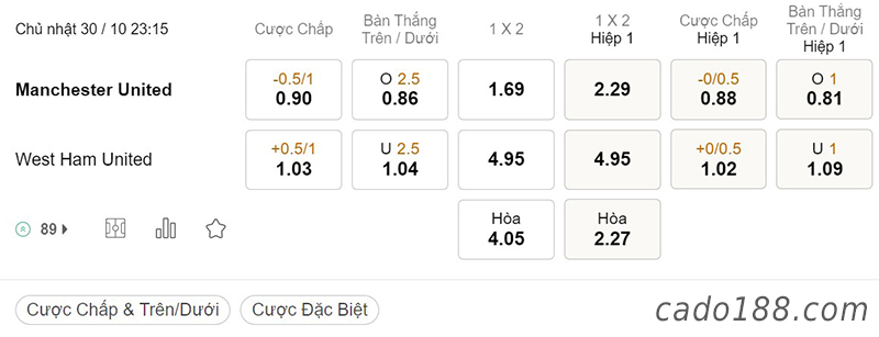 Soi kèo xiên ngày 30/10, Man United vs West Ham, 23h15, Ngoại hạng Anh