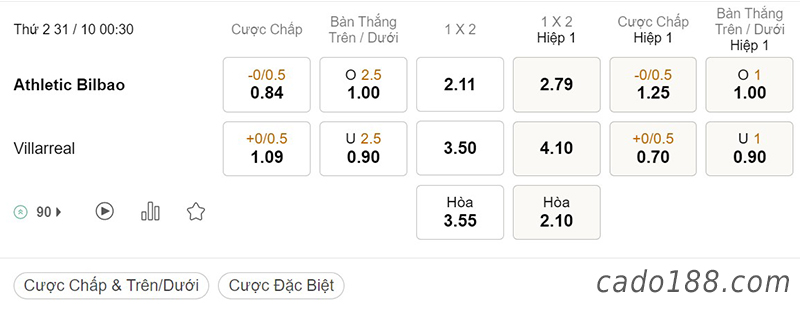 Soi kèo xiên ngày 31/10, Athletic Bilbao vs Villarreal, 00h30, La Liga