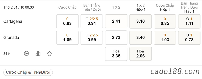 Soi kèo xiên ngày 31/10 Cartagena vs Granada, 00h30, Hạng 2 Tây Ban Nha