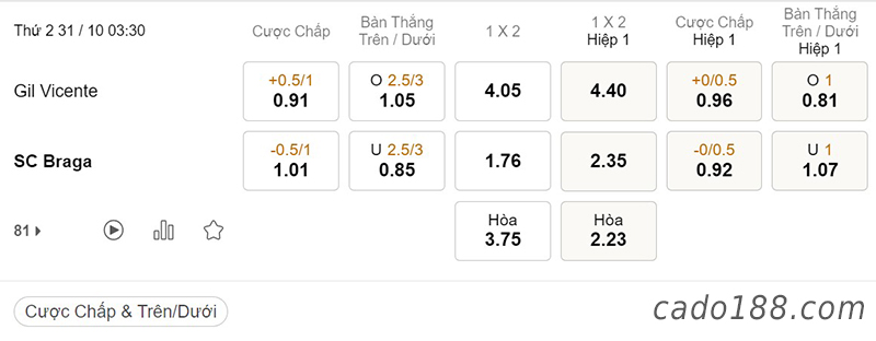 Soi kèo xiên ngày 31/10, Gil Vicente vs Braga, 03h30, VĐQG Bồ Đào Nha