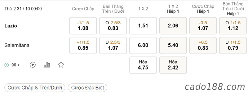 Soi kèo xiên ngày 31/10, Lazio vs Salernitana, 00h00, Serie A Italia