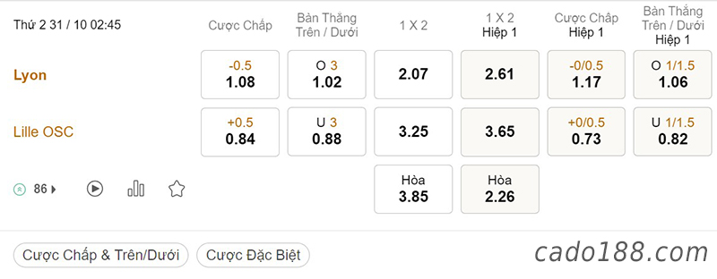 Soi kèo xiên ngày 31/10 Lyon vs Lille, 02h45, Ligue 1