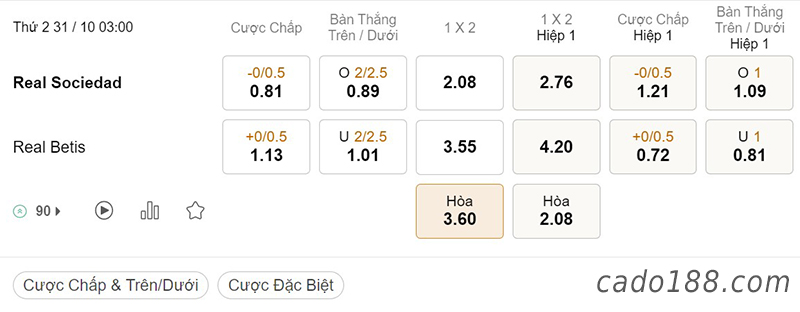 Soi kèo xiên ngày 31/10, Real Sociedad vs Real Betis, 03h00, La Liga