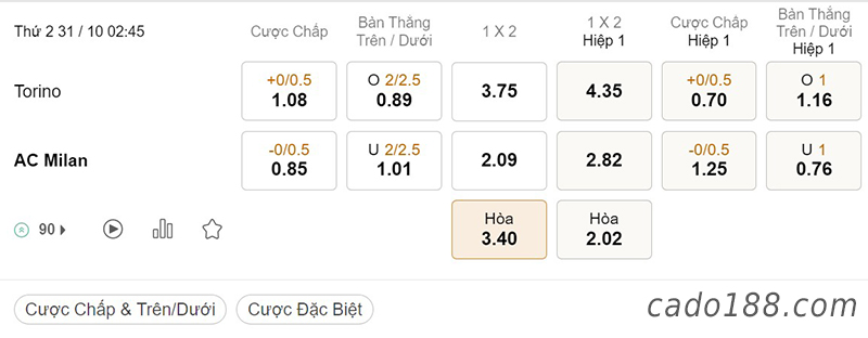Soi kèo xiên ngày 31/10 Torino vs AC Milan, 02h45, Serie A Italia
