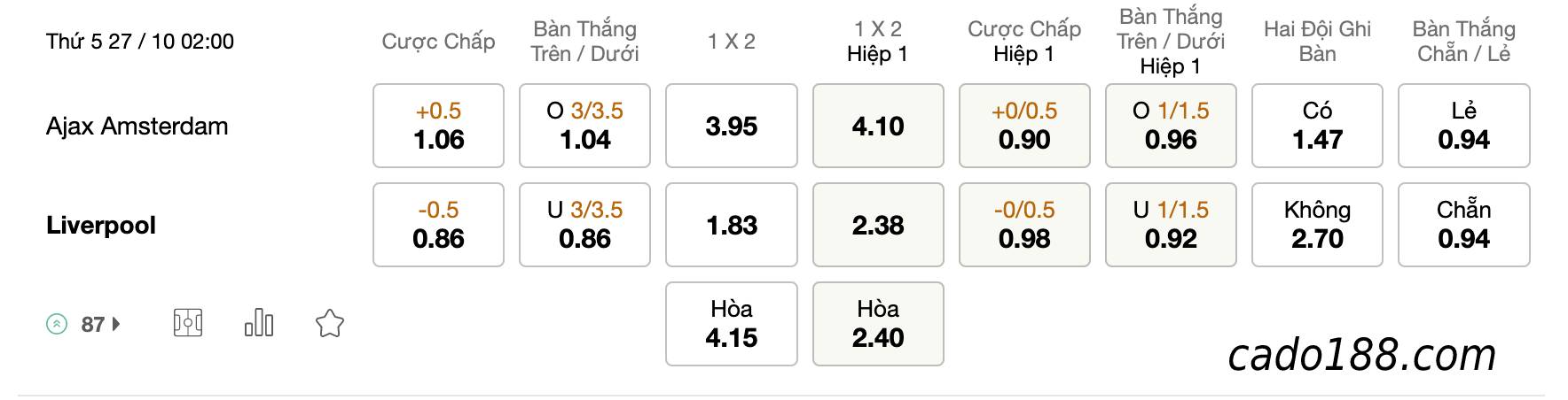 Tỷ Lệ Kèo Nhà Cái 188BET trận Ajax vs Liverpool, 2h ngày 27/10/2022, Cup C1