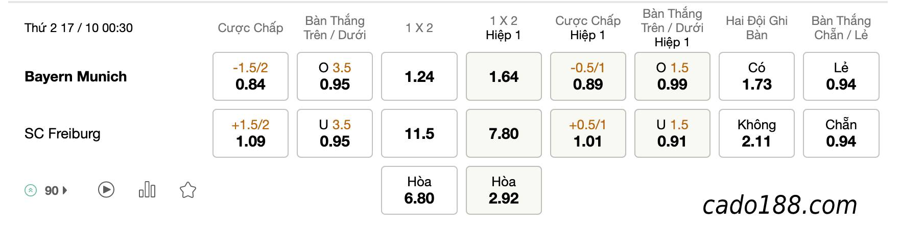 Tỷ Lệ Kèo Nhà Cái 188BET trận Bayern Munich vs Freiburg, ngày 17/10