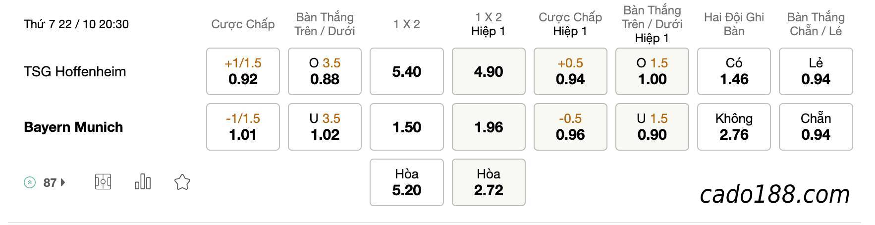 Tỷ Lệ Kèo Nhà Cái 188BET trận Hoffenheim vs Bayern Munich, Bundesliga, ngày 22/10