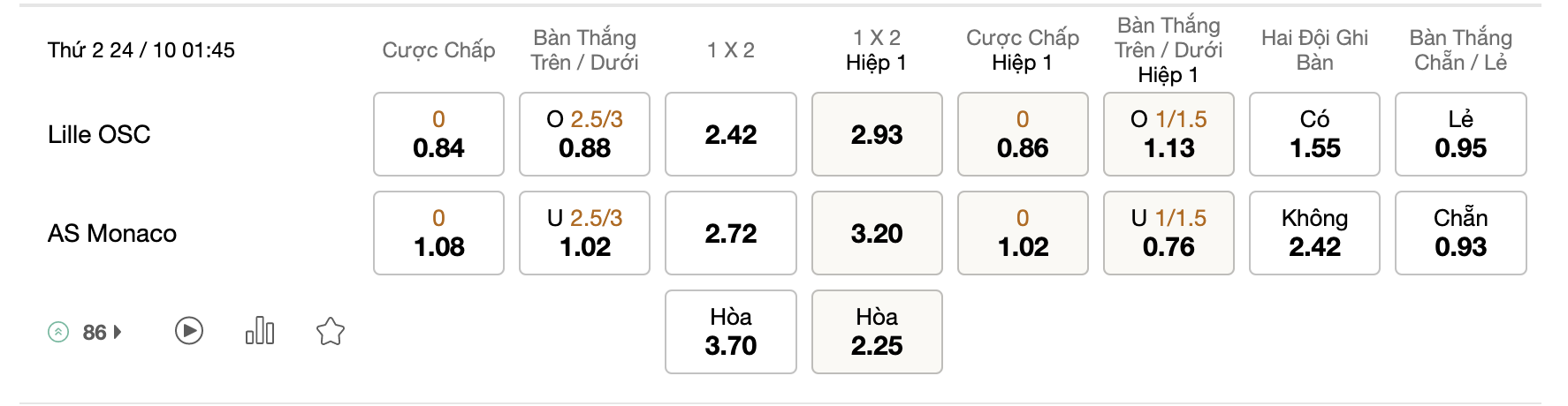 Tỷ Lệ Kèo Nhà Cái 188BET trận Lille OSC vs AS Monaco, Ligue 1, ngày 24/10