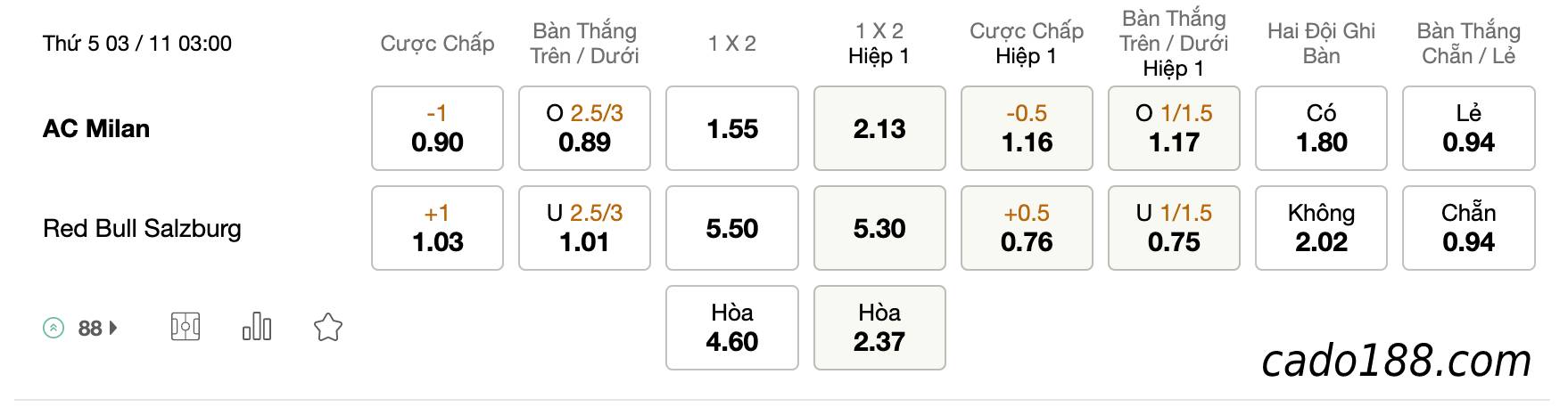 Tỷ Lệ Kèo Nhà Cái 188BET trận AC Milan vs Red Bull Salzburg, champions League, ngày 03/11