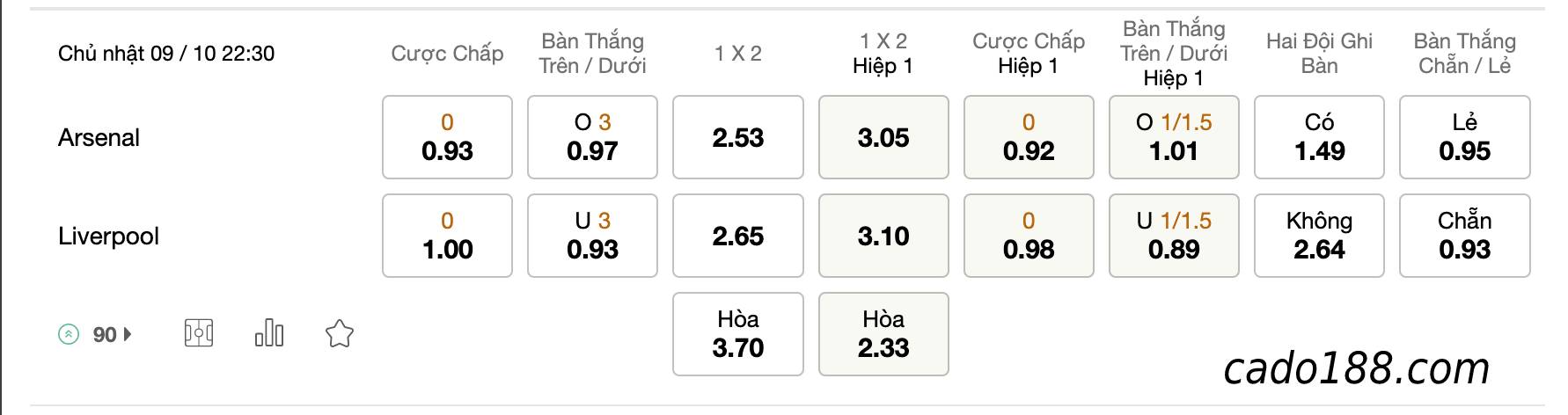 Tỷ Lệ Kèo Nhà Cái 188BET trận Arsenal vs Liverpool, Ngoại Hạng Anh, ngày 09/10