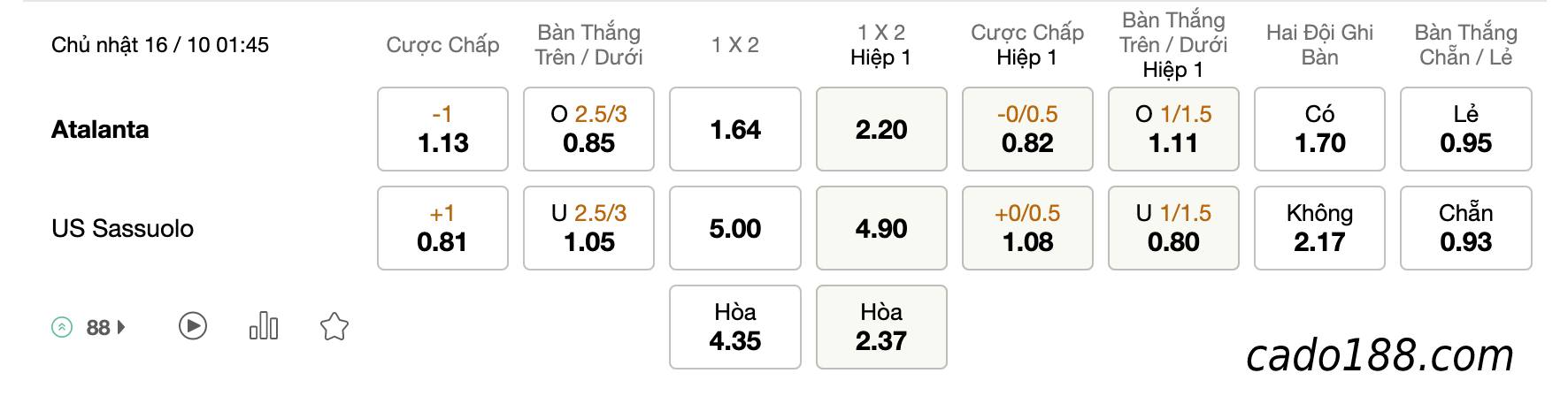 Tỷ Lệ Kèo Nhà Cái 188BET trận Atalanta vs Sassuolo, Serie A, ngày 16/10
