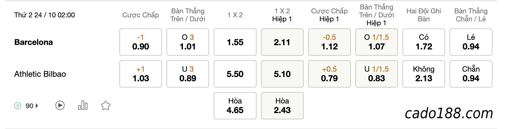 Tỷ Lệ Kèo Nhà Cái 188BET trận Barcelona vs Athletic Bilbao, La Liga, ngày 24/10