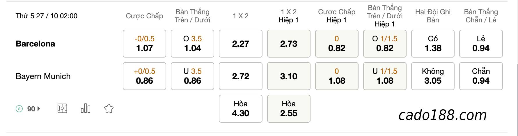Tỷ Lệ Kèo Nhà Cái 188BET trận Barcelona vs Bayern Munich, Cup C1, ngày 27/10