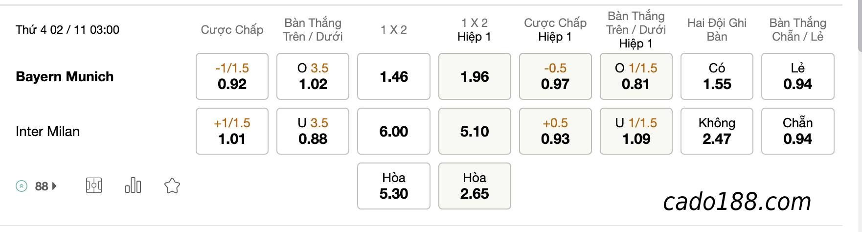 Tỷ Lệ Kèo Nhà Cái 188BET trận Bayern Munich vs Inter Milan, Cup C1, ngày 02/11