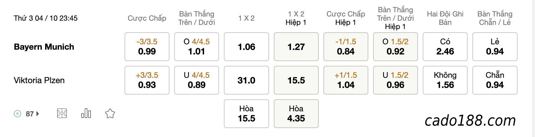 Tỷ Lệ Kèo Nhà Cái 188BET trận Bayern Munich vs Plzen, Champions League